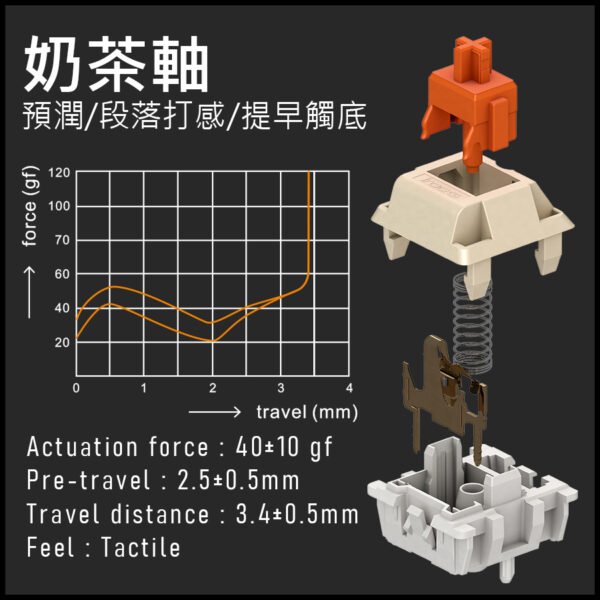 i-rocks K85R 無線機械式鍵盤 冰晶白 - 奶茶軸 (KB-IK85RMW) / 莓紅軸 (KB-IK85RRW) / 靜音奶茶軸 (KB-IK85RQW)