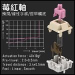 i-rocks K85R 無線機械式鍵盤 冰晶白 - 奶茶軸 (KB-IK85RMW) / 莓紅軸 (KB-IK85RRW) / 靜音奶茶軸 (KB-IK85RQW)