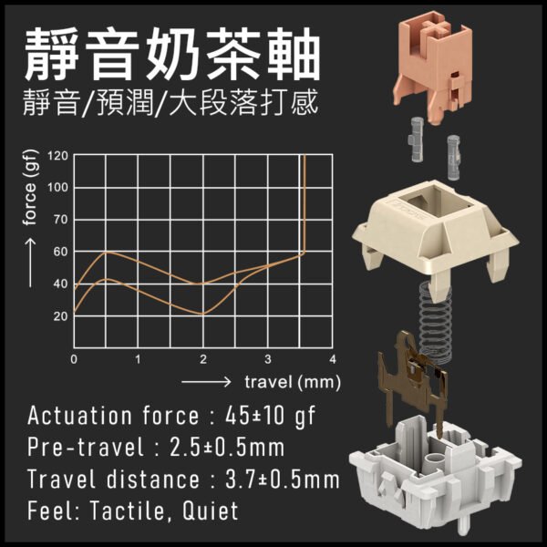 i-rocks K85R 無線機械式鍵盤 冰晶白 - 奶茶軸 (KB-IK85RMW) / 莓紅軸 (KB-IK85RRW) / 靜音奶茶軸 (KB-IK85RQW)